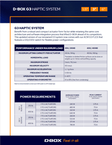 Thumb G3 FLEX Spec Sheet 3in