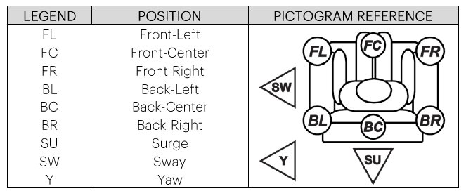Actuator Positions